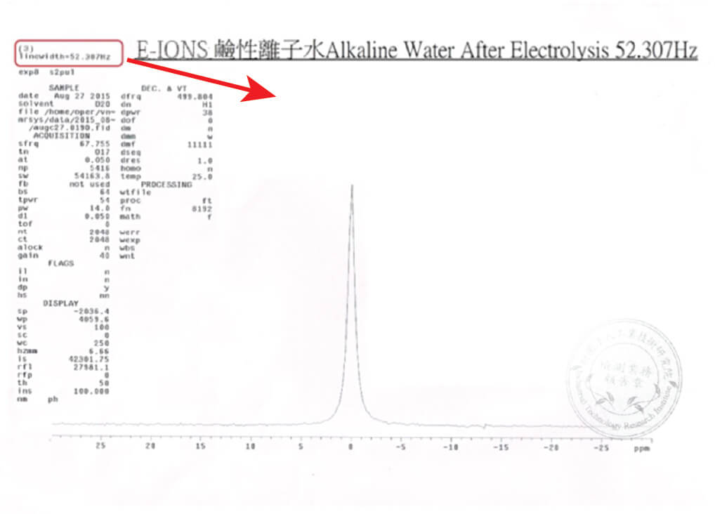 E-IONS Water
